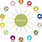 Alergeni
